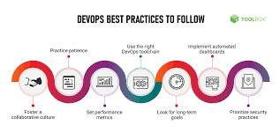 devops sdlc