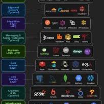 full stack software