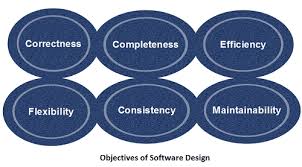 software design in software engineering