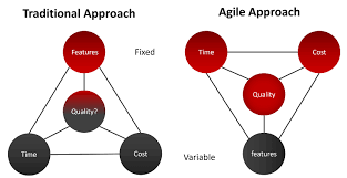 traditional sdlc