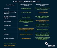 full stack software engineer