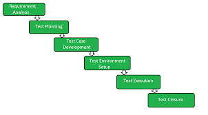 sdlc testing