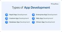 application development