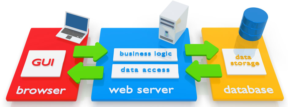 application development software