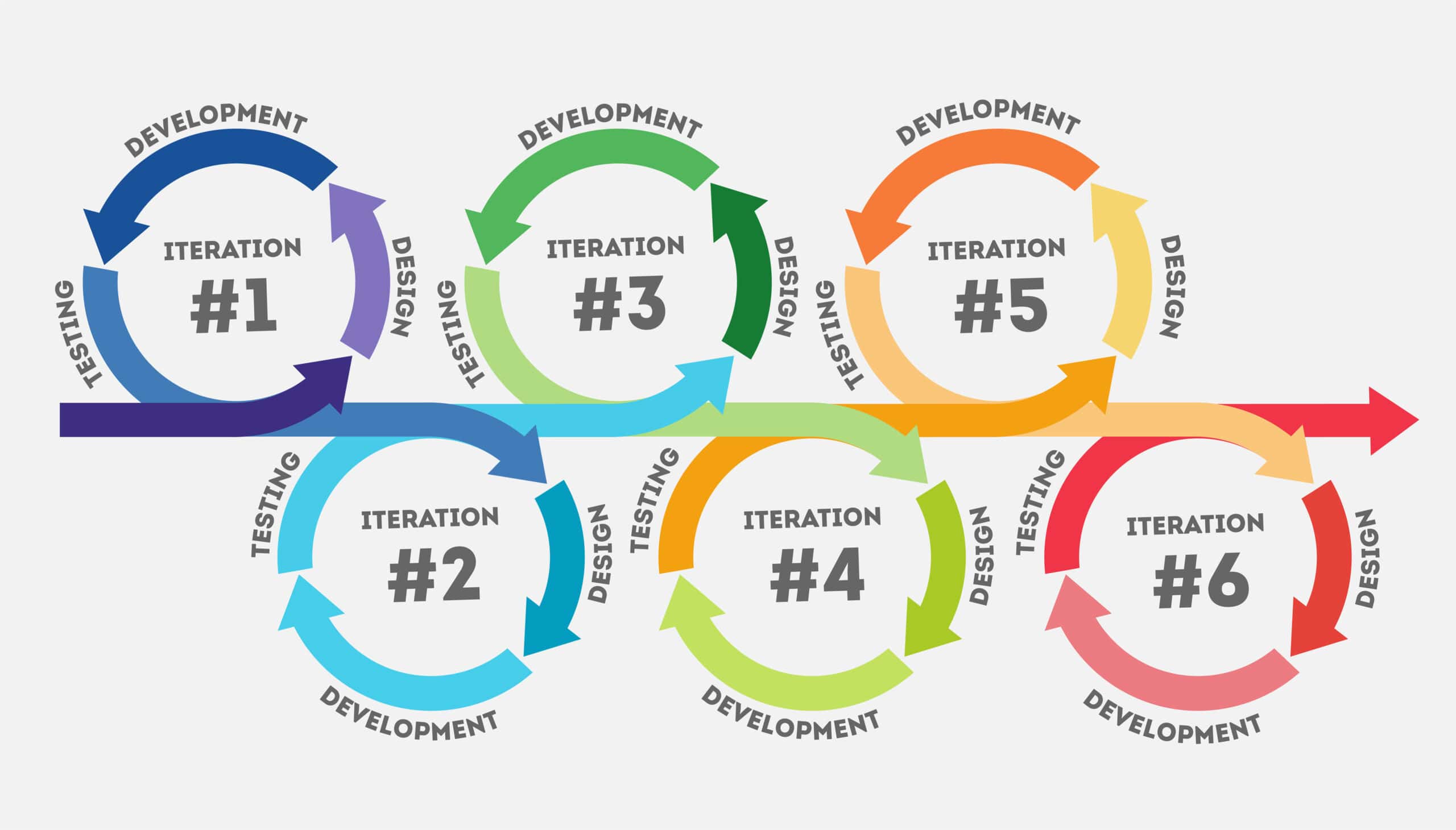 agile software development is based on