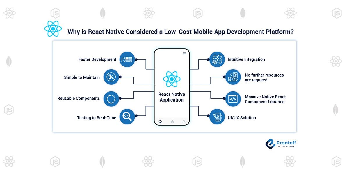 application development platform