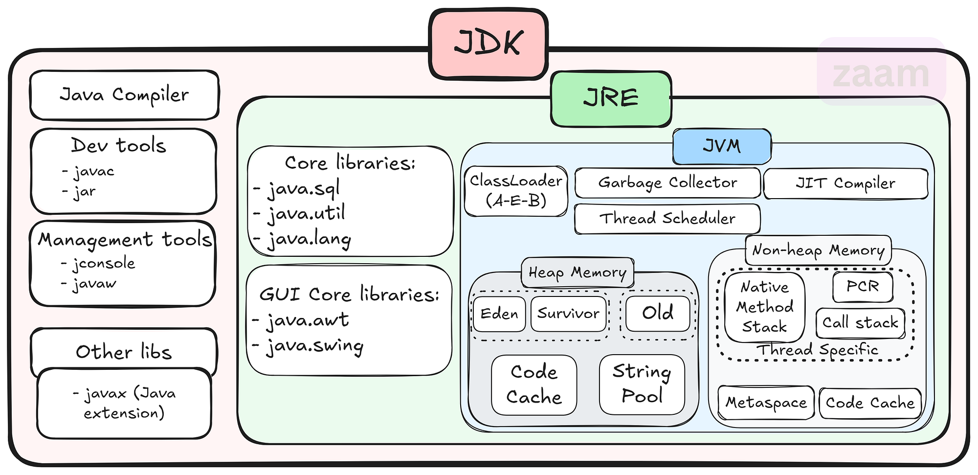 java development kit