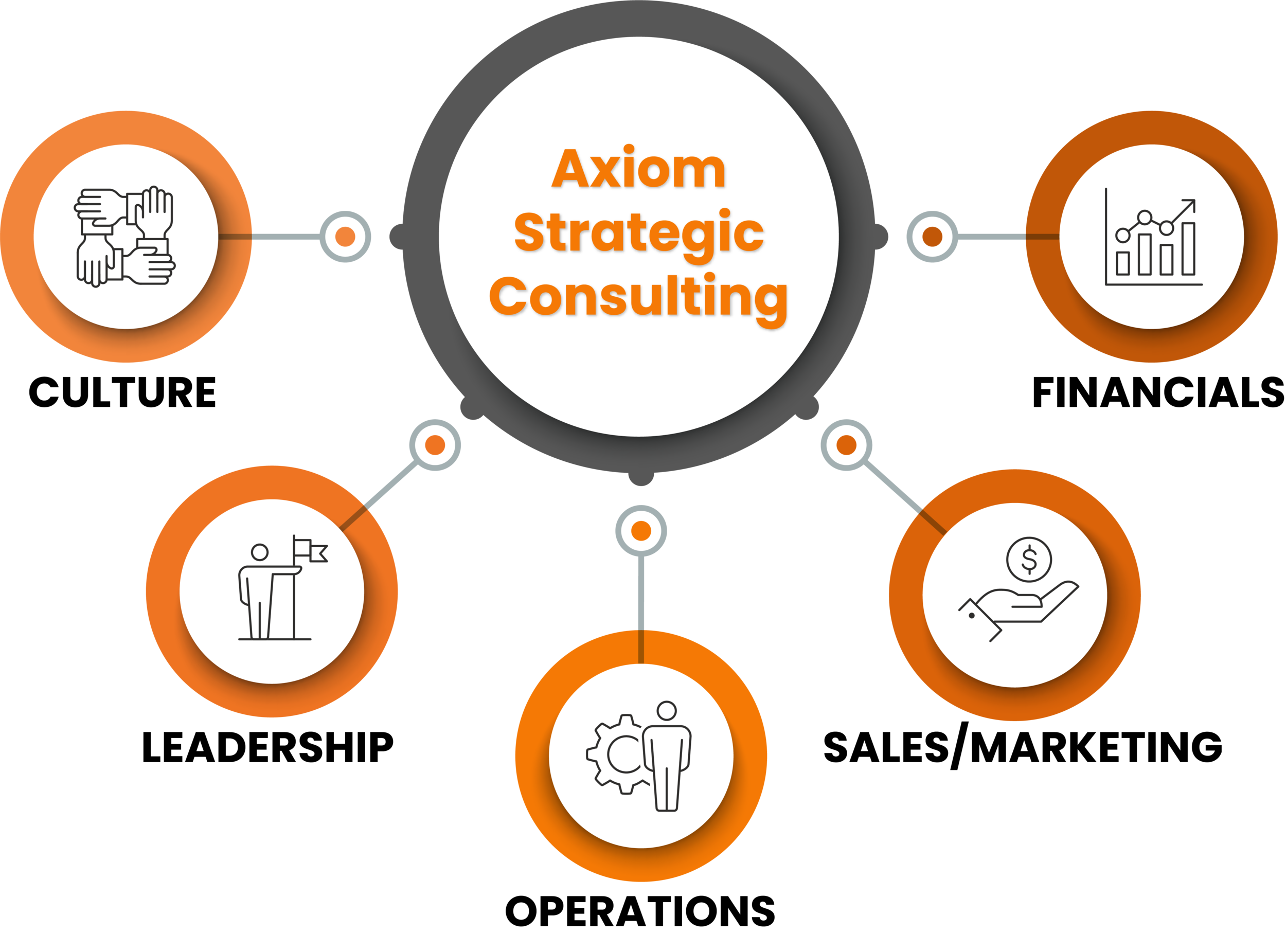 strategic consultant