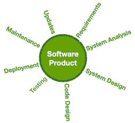 system design in software engineering
