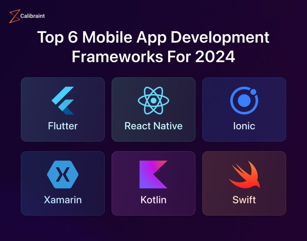best platform to develop mobile apps