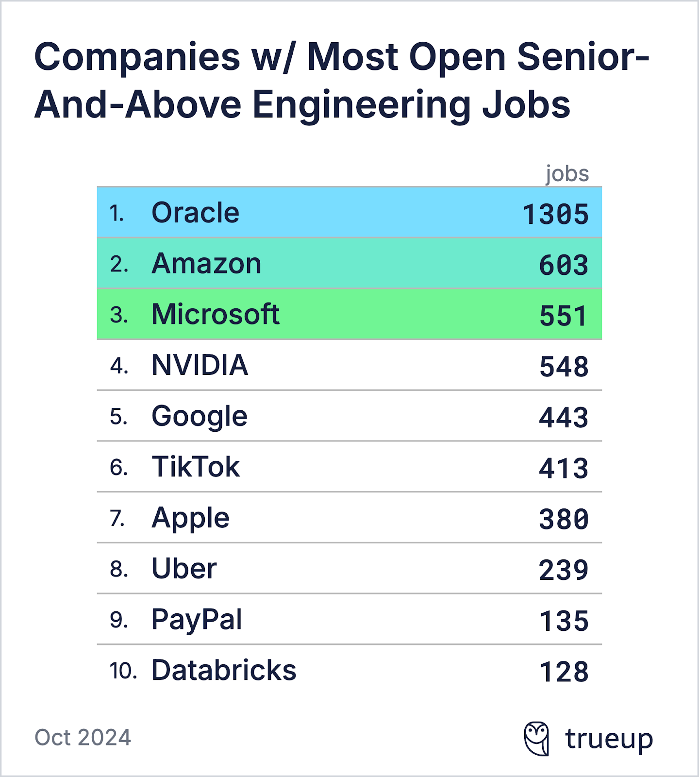 best software engineering companies