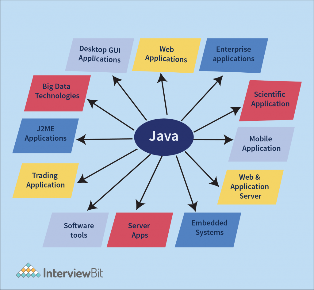 java app