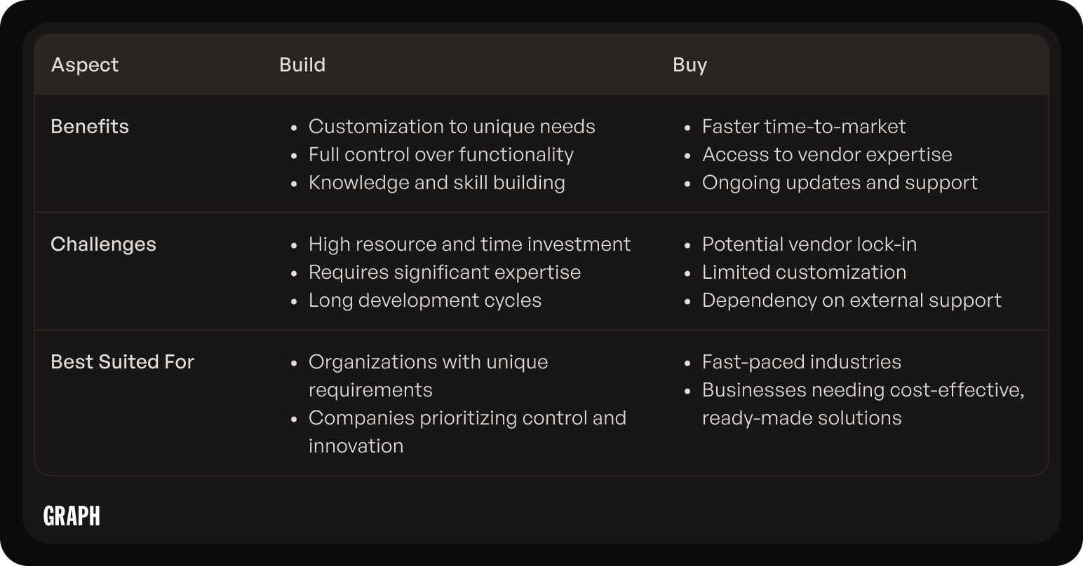 mckinsey software engineer