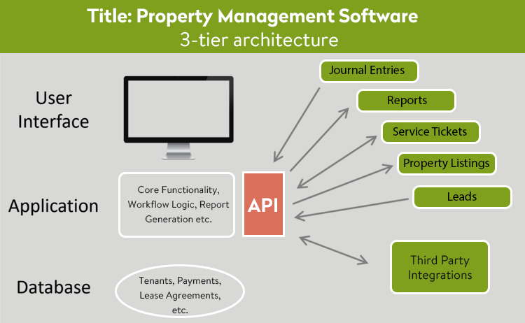 property development software