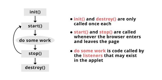 java applet