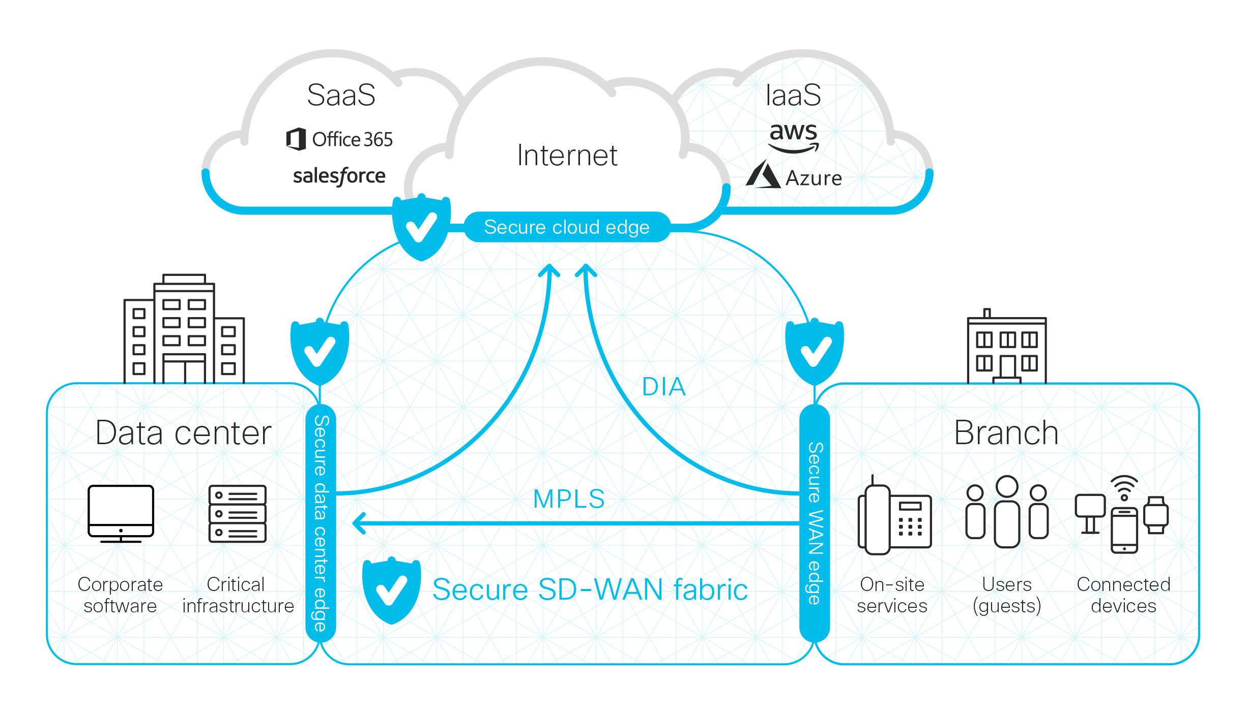 cloud security network