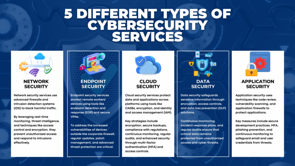 cyber security services for companies