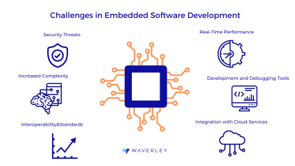 embedded systems development