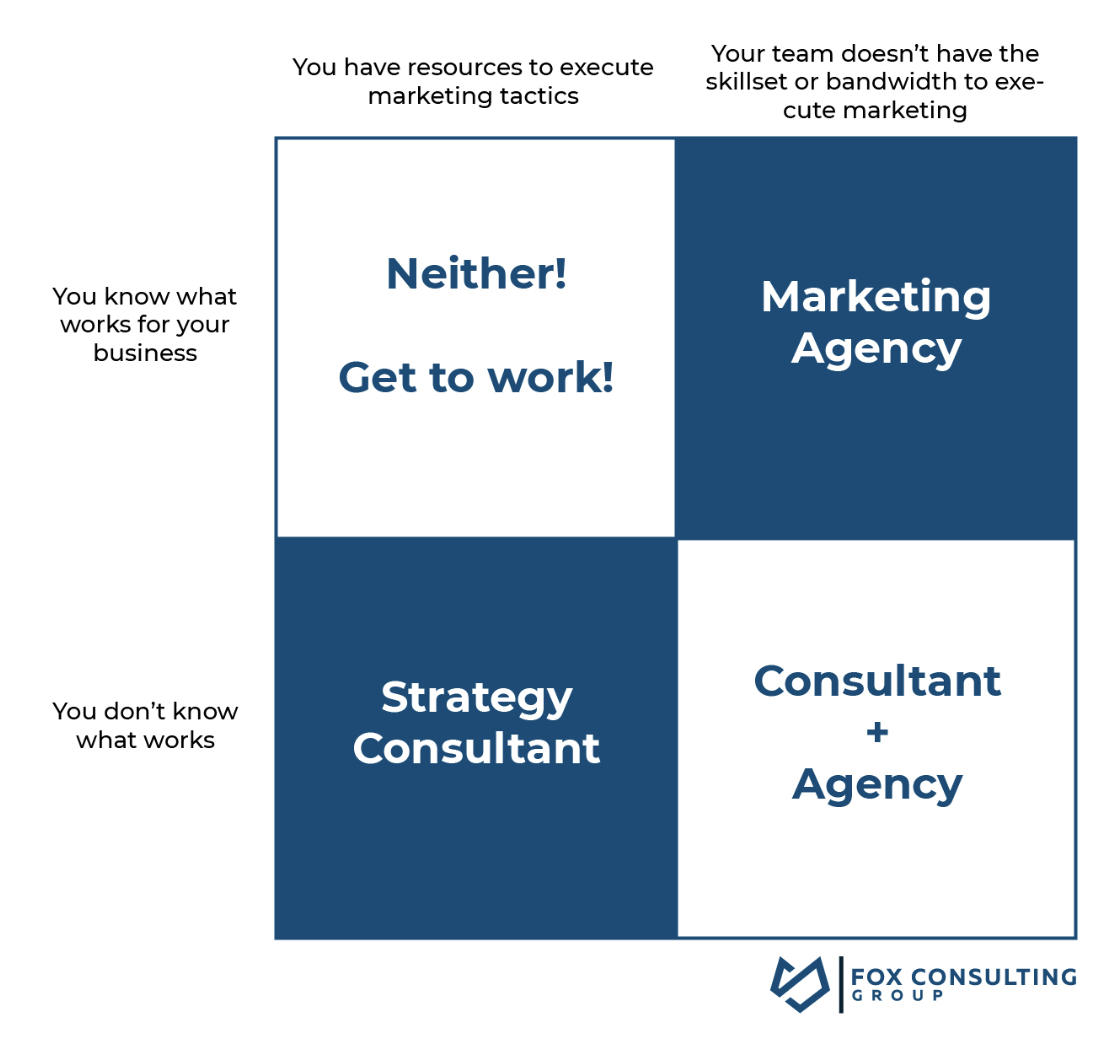 it strategy and consulting
