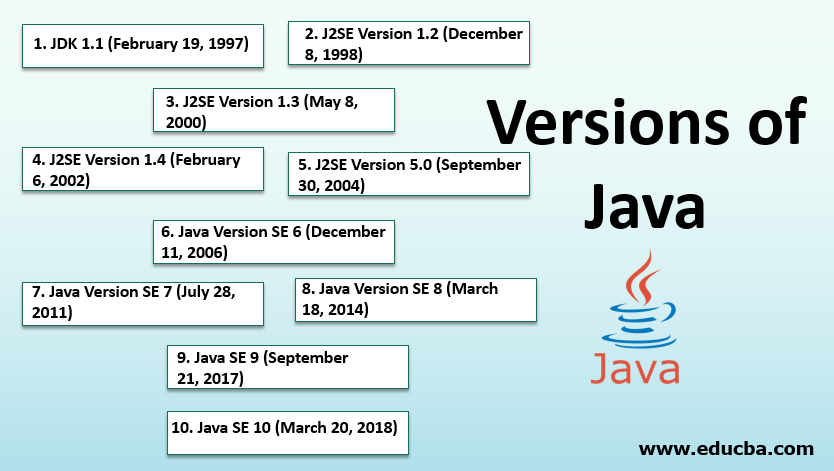 java 19