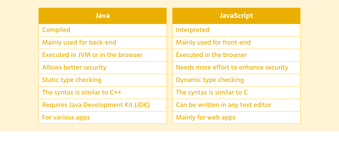 java and javascript
