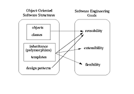 object oriented software engineering