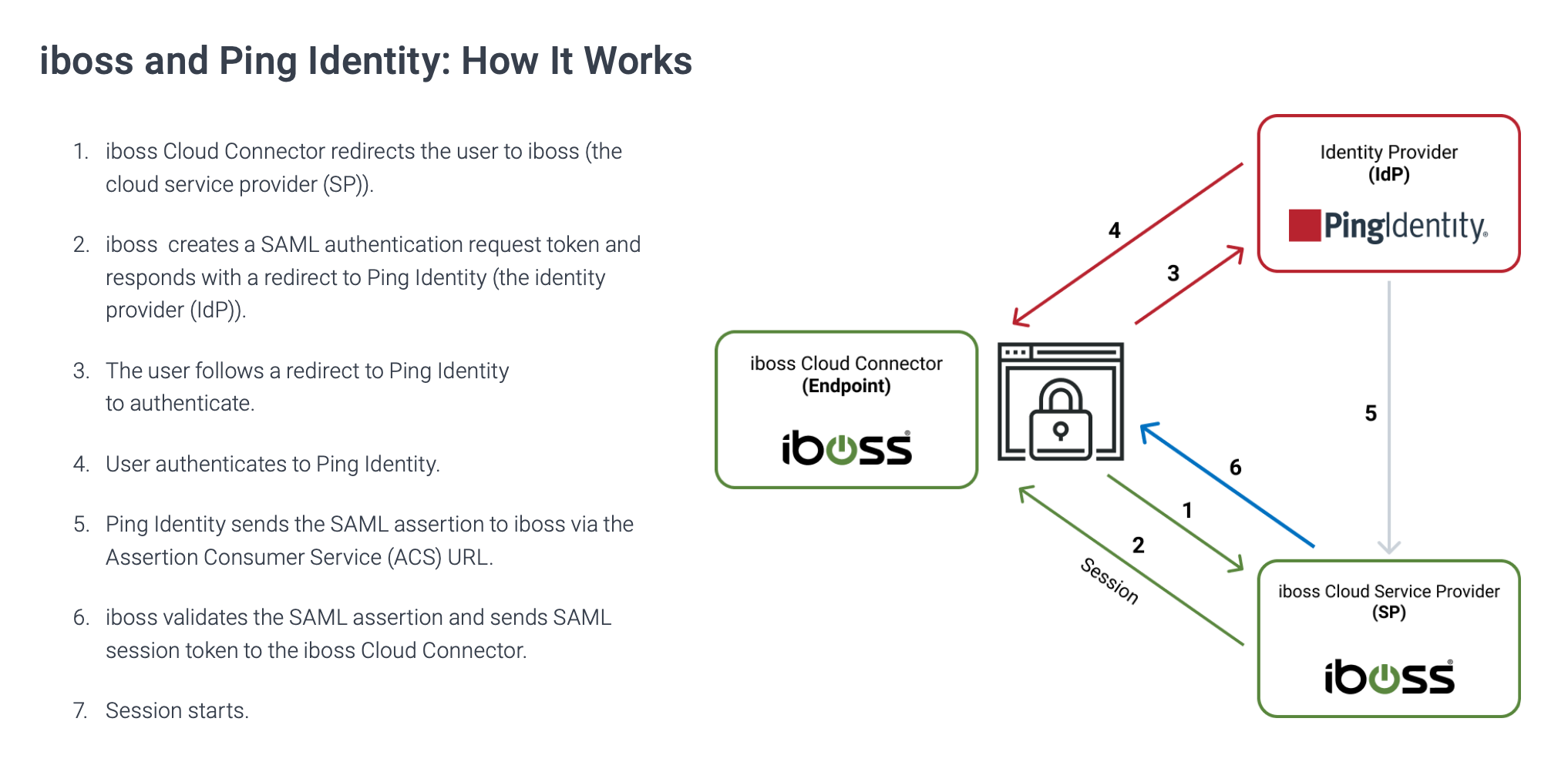 iboss cloud