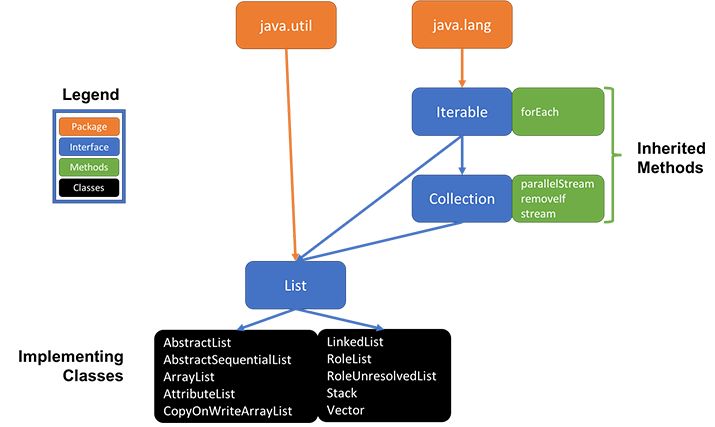 algorithms in java