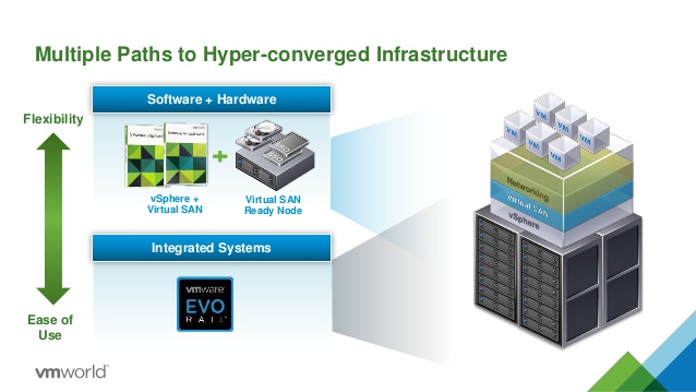 converged it infrastructure