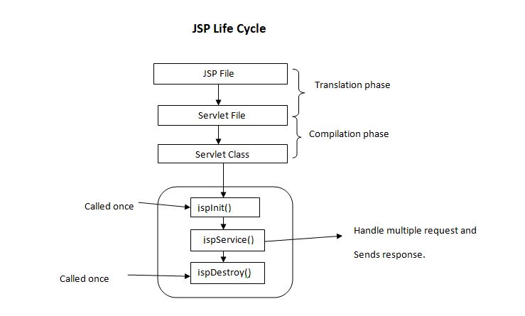 java server pages