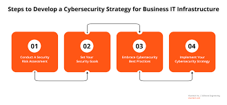 cyber security infrastructure