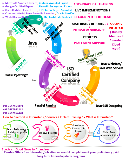 java programming training