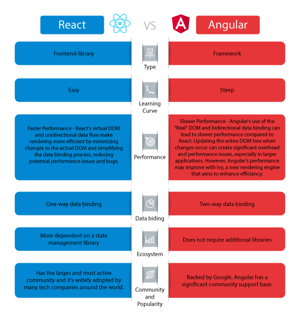 java react