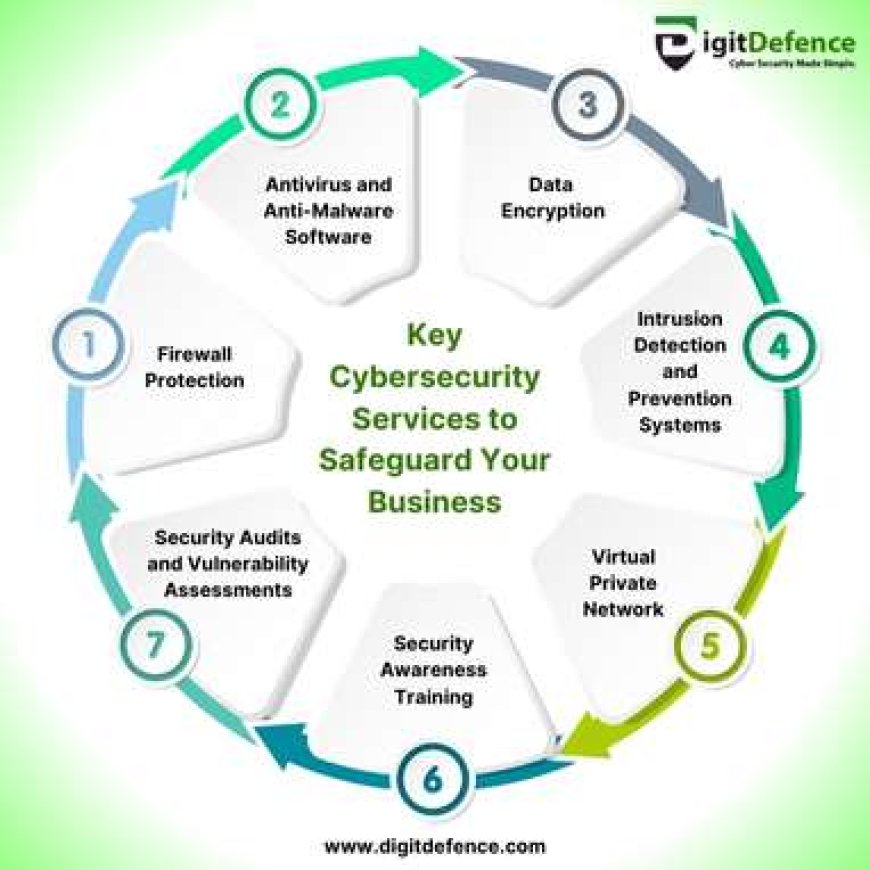 cybersecurity as a service