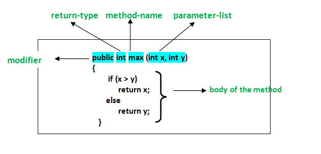 for java