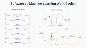 software engineer machine learning