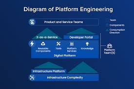 software engineering services