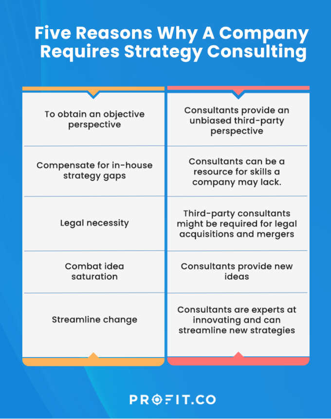 strategic it consulting services
